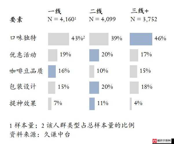 精品一线二线三线区别大吗：深入探究其差异所在及影响因素